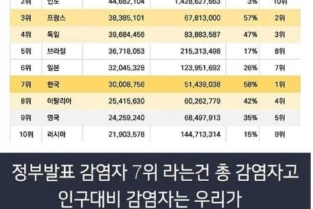 [#코로나사기 헌법소원] 갑제18호증( 및 재판독촉4)