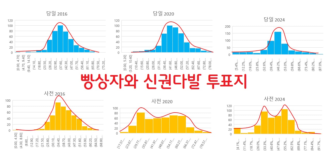 선거(투표) 요령 지침