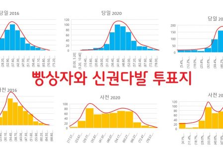 (사전) 투표률을 뻥튀기해서 민주당 몰표로 만드는 수법의 사전투표제 부정선거