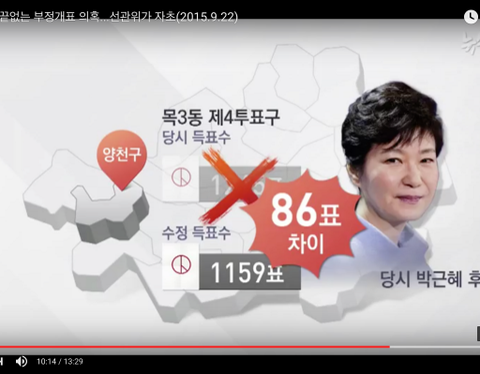 * 서기2020년 #415부정선거 전자개표기 줄투표 현상의 유래.(feat. #혼표)